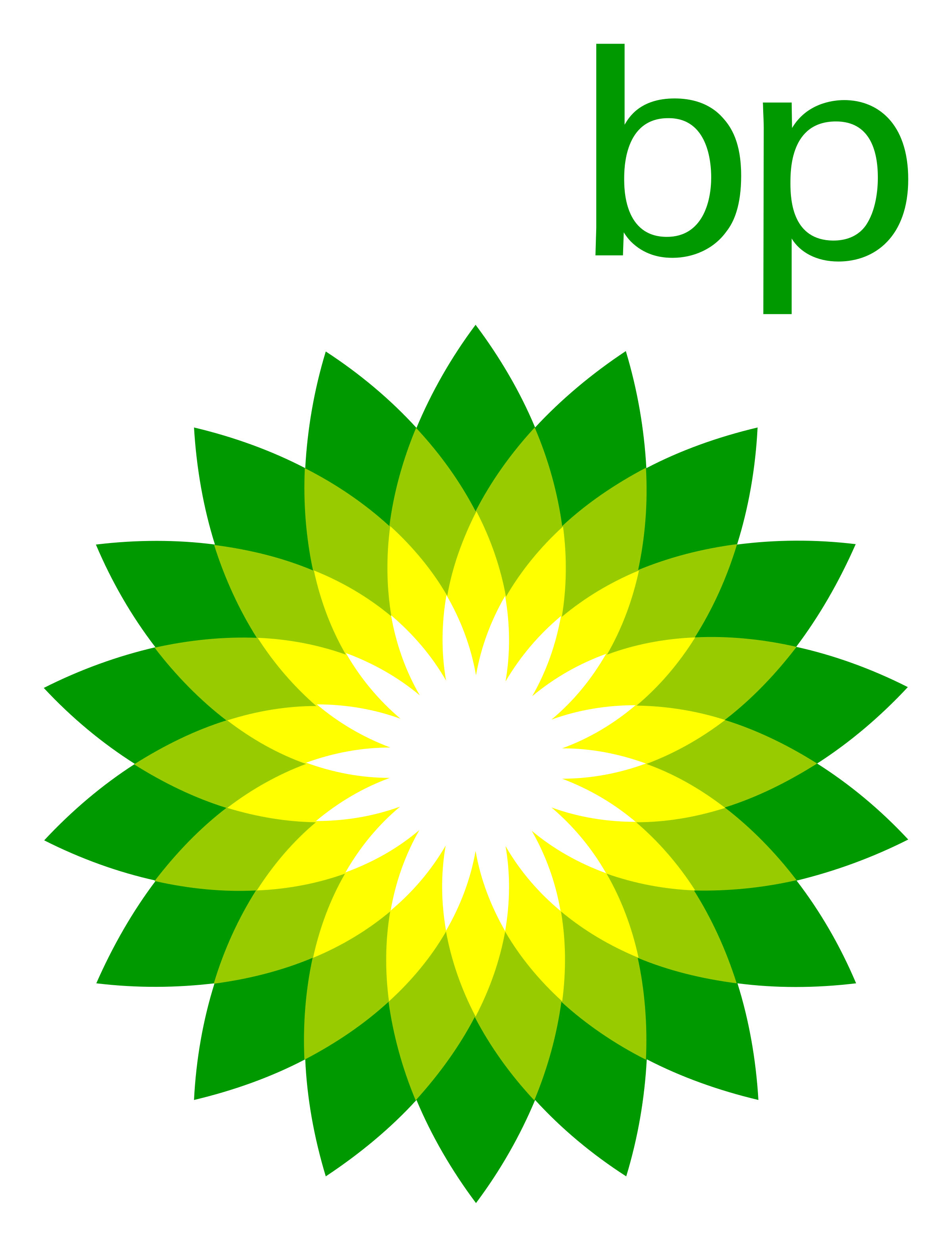 BP